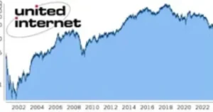 United Internet Aktie