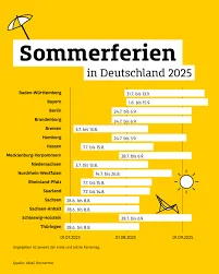 Sommerferien Bundesländer 2025 – Der ultimative Guide